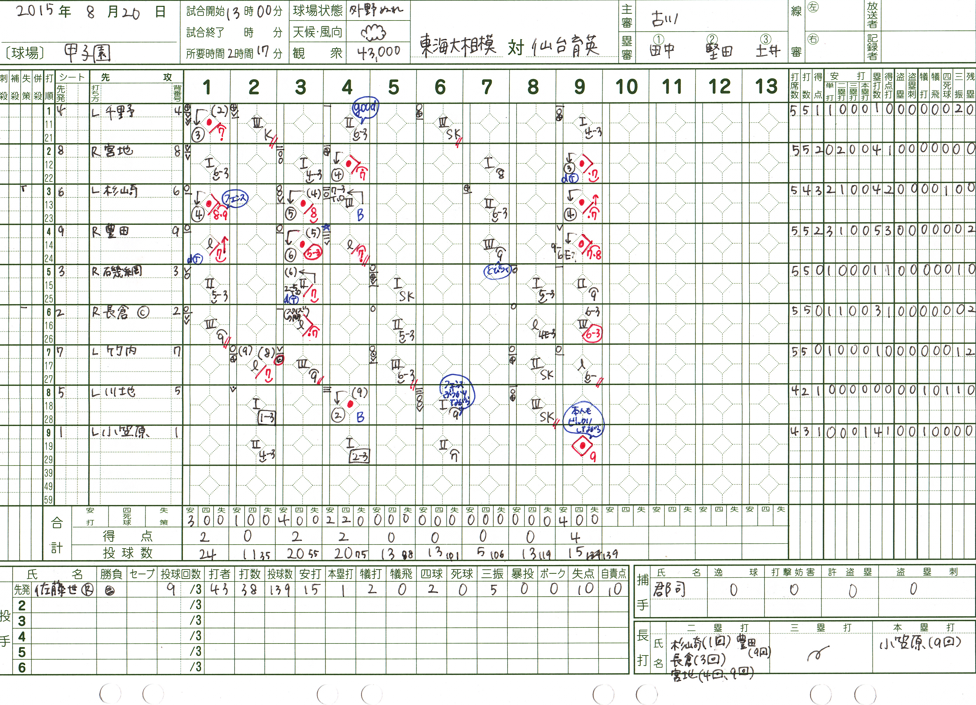 高校野球記録 1500 東海大相模vs仙台育英 Ksほんやく工房