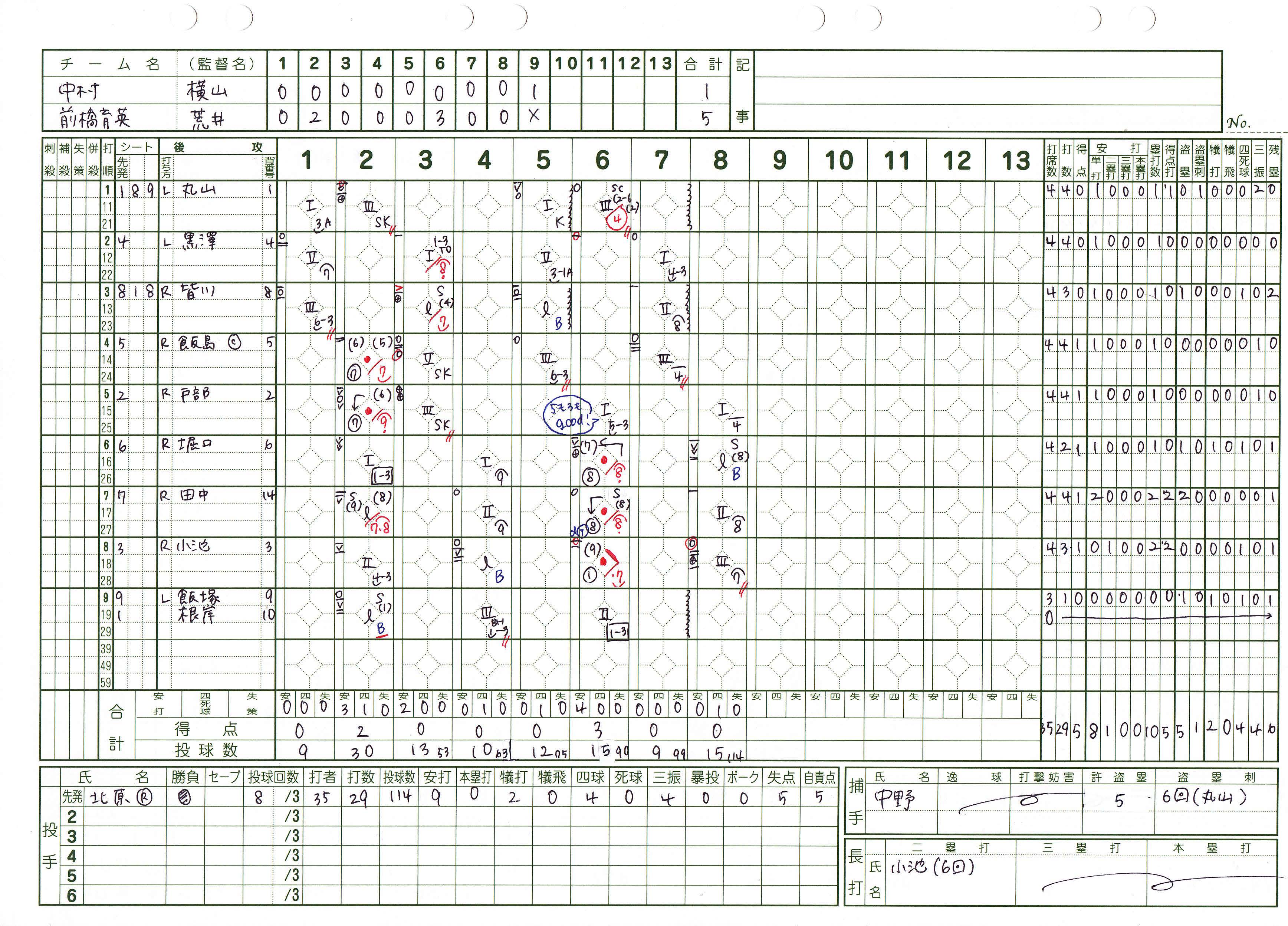 第回選抜高校野球 高校野球記録 1703 中村 高知 Vs 前橋育英 群馬 Ksほんやく工房