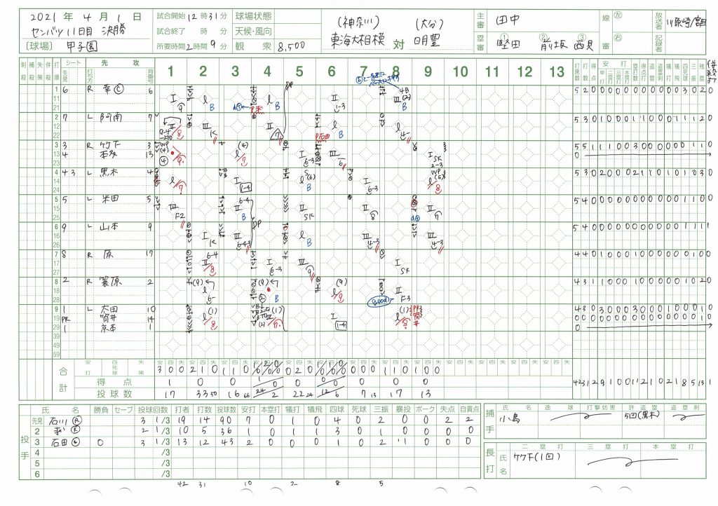 第93回選抜高校野球 東海大相模 神奈川 Vs 明豊 大分 Ksほんやく工房